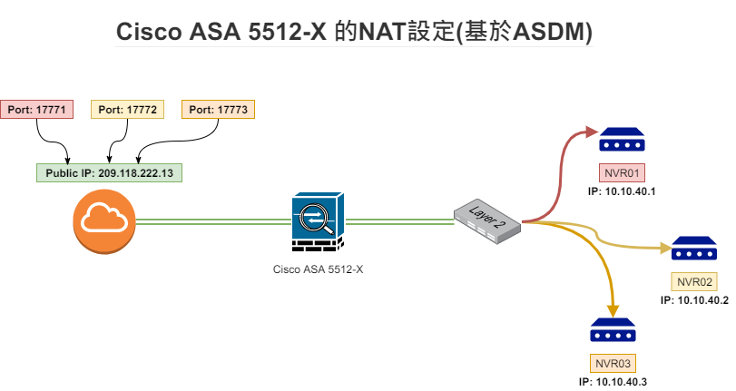 Cisco_ASA_NAT